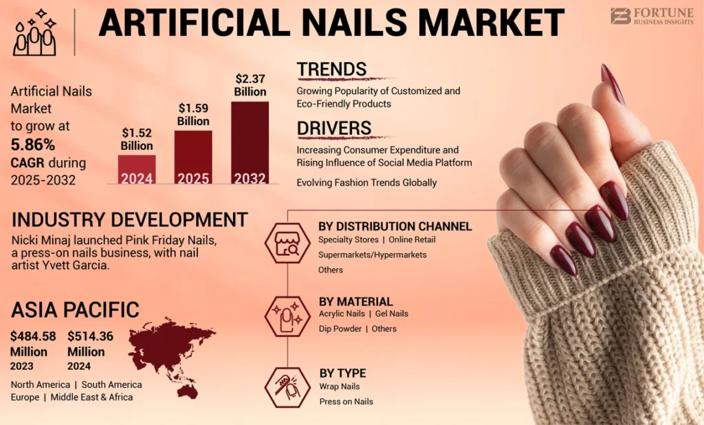 Wholesale Press-On Nails: How to Start & Grow a Profitable Business