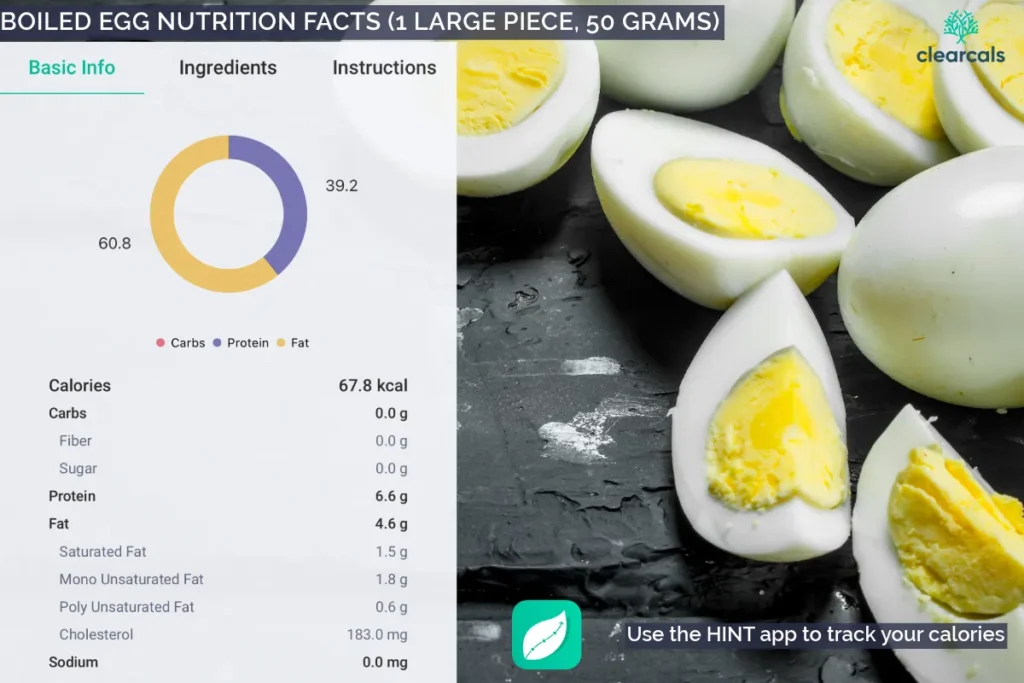 Calories in Two Boiled Eggs: Complete Nutrition Breakdown